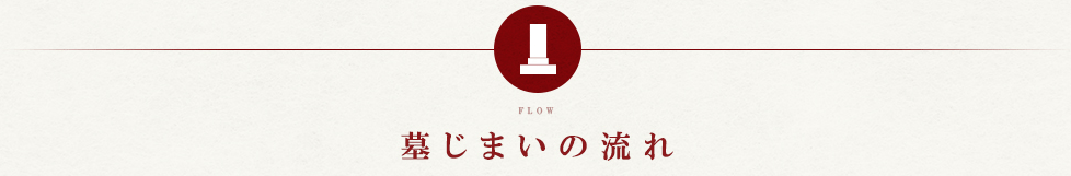 墓じまいの流れ