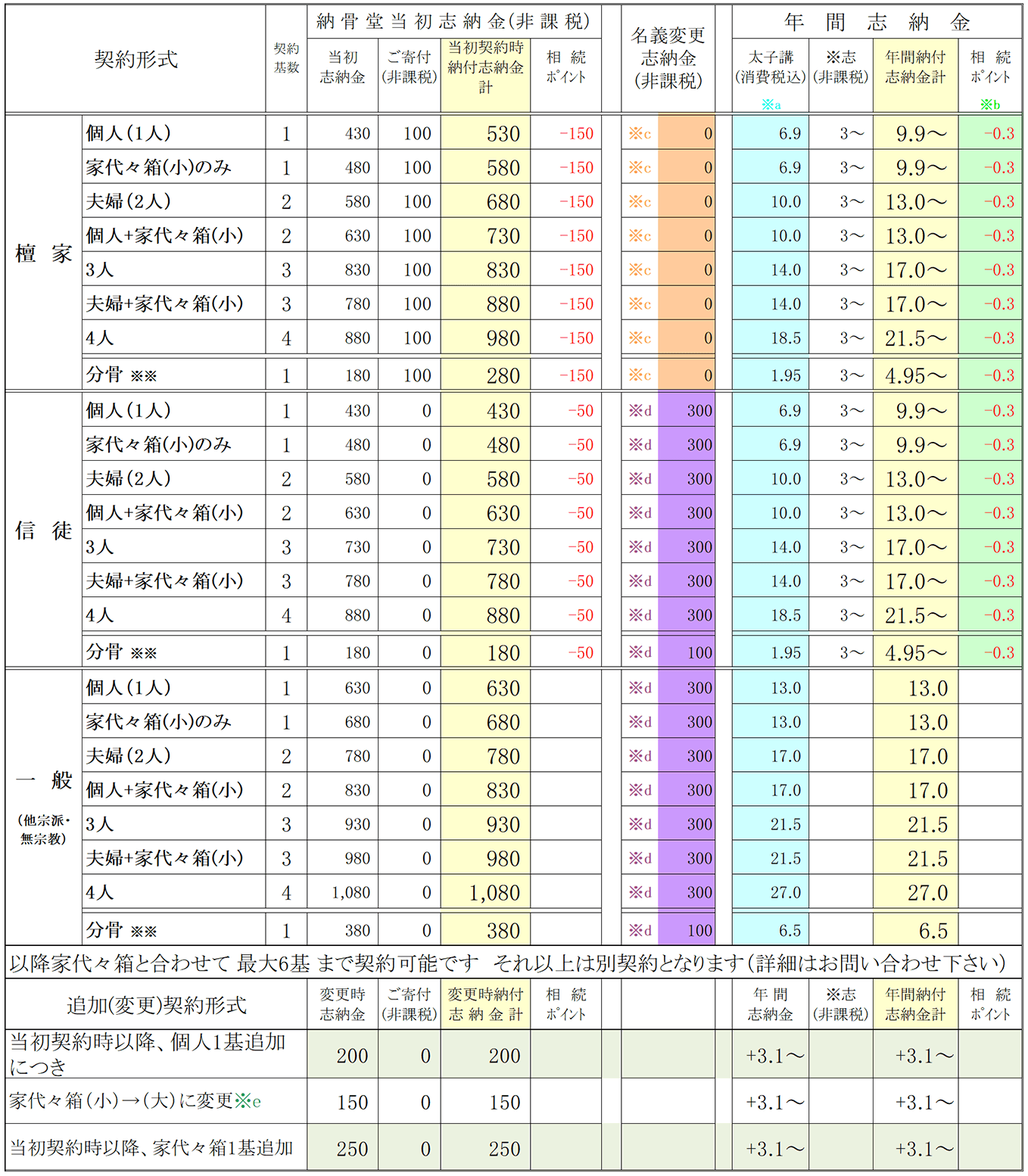 費用一覧 2020年度