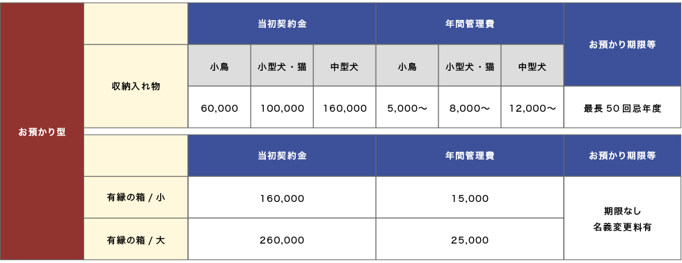 お預かり型